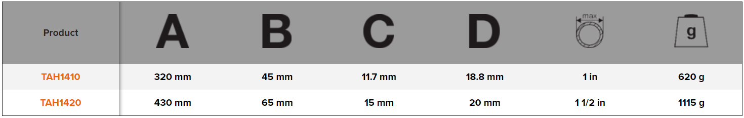 BAHCO TAH1410-TAH1420 ERGO Swedish Model Pipe Wrench Wire Loop - Premium Pipe Wrench from BAHCO - Shop now at Yew Aik.
