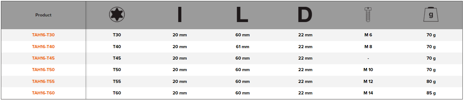 BAHCO TAH16-T 1/2” Square Drive Socket Drivers for TORX - Premium 1/2” Square Drive Socket from BAHCO - Shop now at Yew Aik.