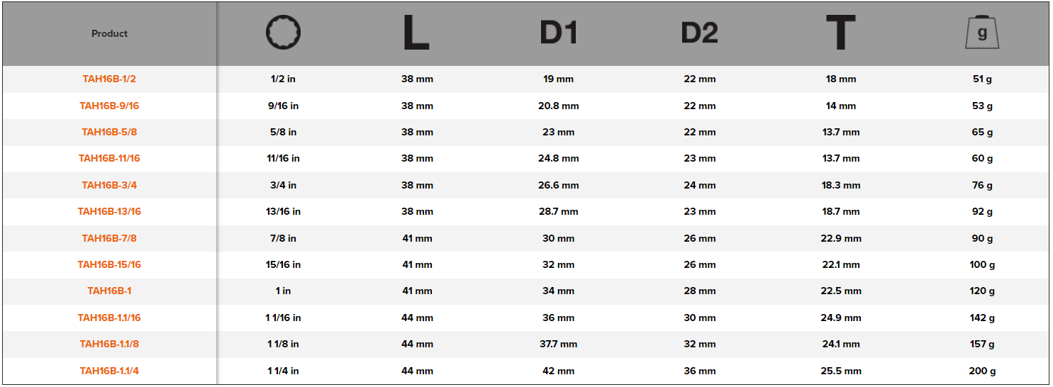 BAHCO TAH16B” 1/2” Square Drive Socket with Imperial Bi-hex - Premium 1/2” Square Drive Socket from BAHCO - Shop now at Yew Aik.