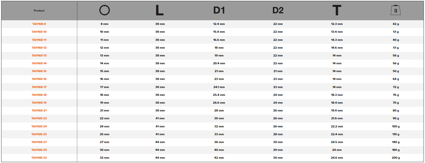 BAHCO TAH16B 1/2" Square Drive Socket with Metric Bi-Hex Profile - Premium 1/2" Square Drive Socket from BAHCO - Shop now at Yew Aik.