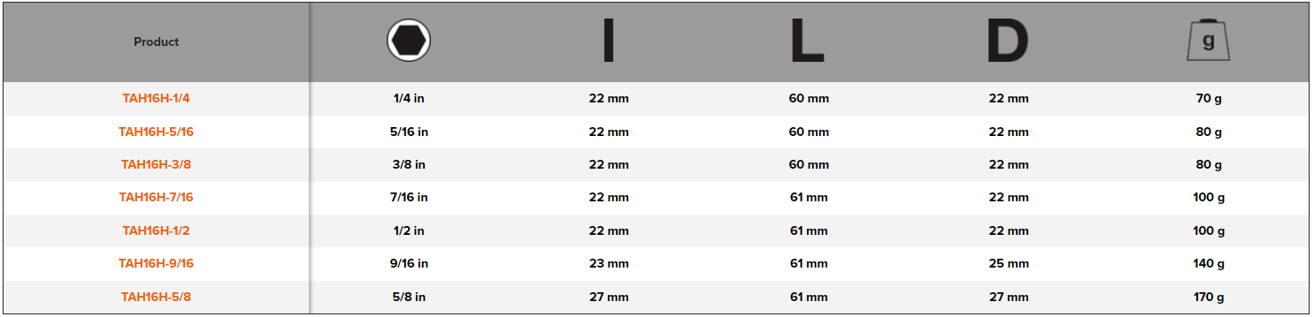 BAHCO TAH16H” 1/2” Square Drive Socket Drivers for Imperial - Premium 1/2” Square Drive Socket from BAHCO - Shop now at Yew Aik.