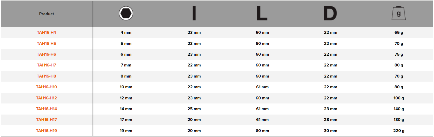 BAHCO TAH16H 1/2” Square Drive Socket Drivers for Metric Hex - Premium 1/2” Square Drive Socket from BAHCO - Shop now at Yew Aik.