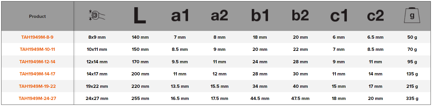 BAHCO TAH1949M Flare Nut Wrench Safety Spring Metric - Premium Flare Nut Wrench from BAHCO - Shop now at Yew Aik.