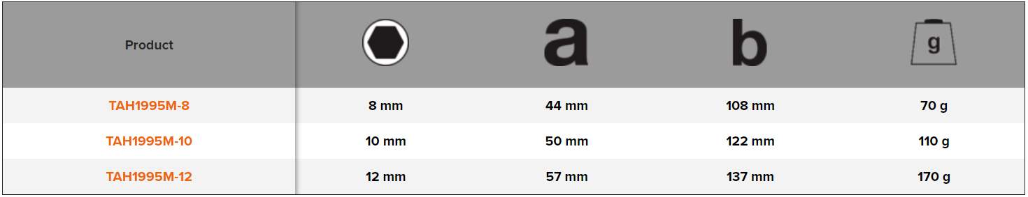 BAHCO TAH1995M Metric Hexagon Key with Phosphate Finish - Premium Hexagon Key from BAHCO - Shop now at Yew Aik.