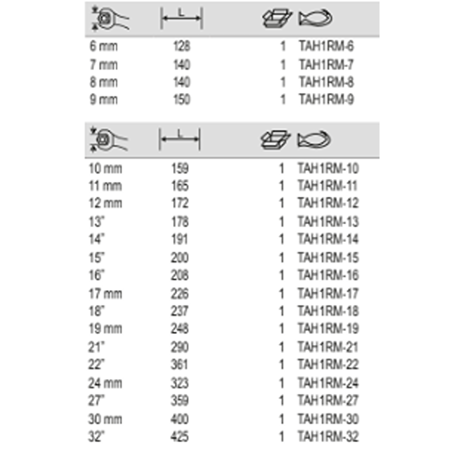 BAHCO TAH1RM Ratcheting Combination Wrench Safety Spring Metric - Premium Combination Wrench from BAHCO - Shop now at Yew Aik.