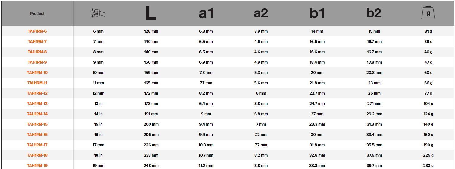 BAHCO TAH1RM Ratcheting Combination Wrench Safety Spring Metric - Premium Combination Wrench from BAHCO - Shop now at Yew Aik.