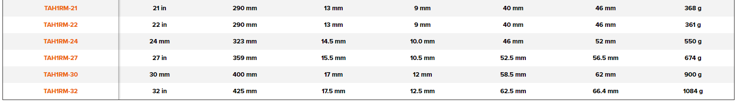 BAHCO TAH1RM Ratcheting Combination Wrench Safety Spring Metric - Premium Combination Wrench from BAHCO - Shop now at Yew Aik.