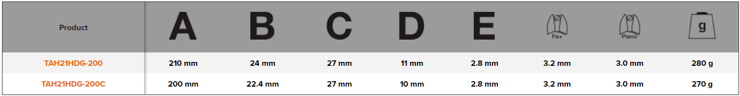 BAHCO TAH21HDG ERGO Heavy Duty Side Cutter Plier with Safety Ring - Premium Side Cutter from BAHCO - Shop now at Yew Aik.