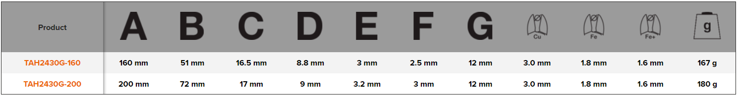 BAHCO TAH2430G ERGO Snipe Nose Plier with Safety Ring - Premium Snipe Nose Plier from BAHCO - Shop now at Yew Aik.