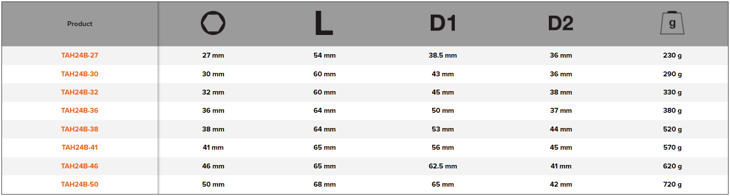 BAHCO TAH24B 3/4” Square Drive Socket with Metric Hex - Premium 3/4” Square Drive Socket from BAHCO - Shop now at Yew Aik.