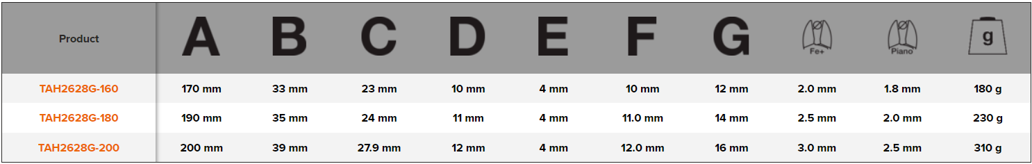 BAHCO TAH2628G ERGO Combination Plier with Safety Ring - Premium Combination Plier from BAHCO - Shop now at Yew Aik.