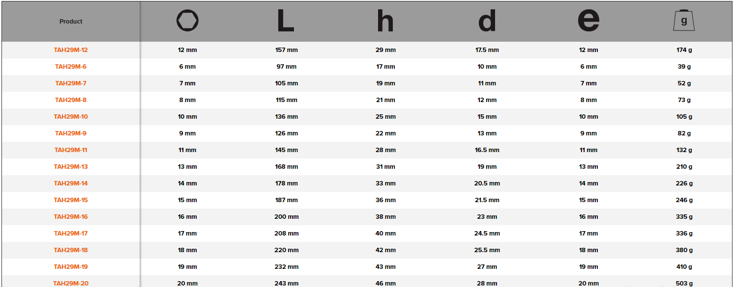 BAHCO TAH29 Metric Double Head Offset Socket Spanner - Premium Socket Spanner from BAHCO - Shop now at Yew Aik.