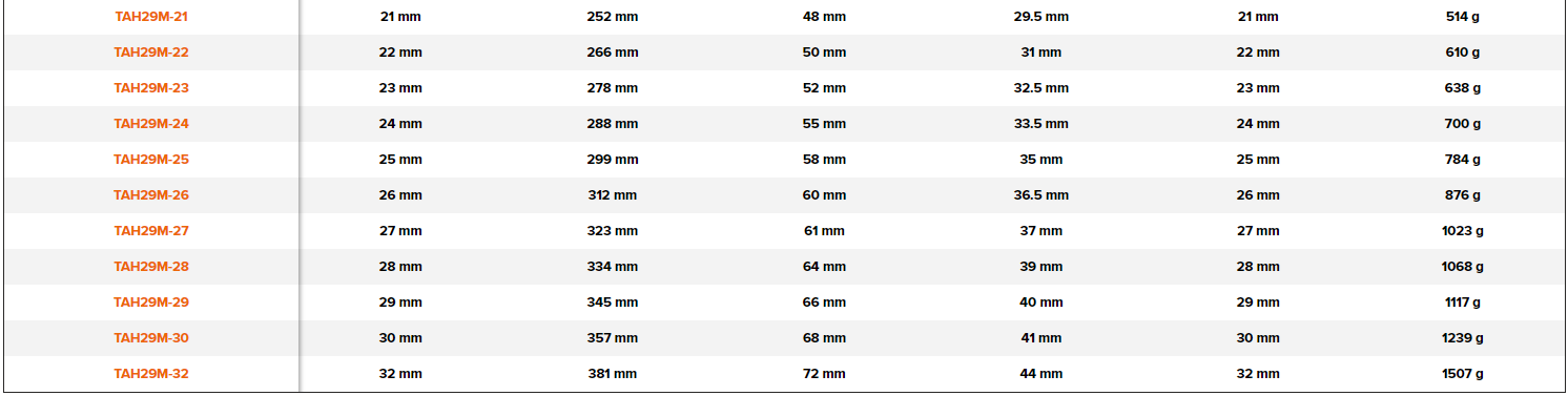BAHCO TAH29 Metric Double Head Offset Socket Spanner - Premium Socket Spanner from BAHCO - Shop now at Yew Aik.