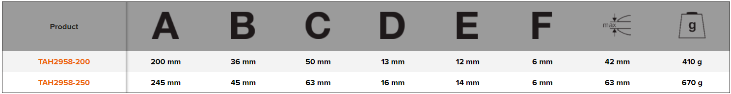 BAHCO TAH2958 Straight Jaws Grip Plier with Insert Plate - Premium Straight Jaws Grip Plier from BAHCO - Shop now at Yew Aik.