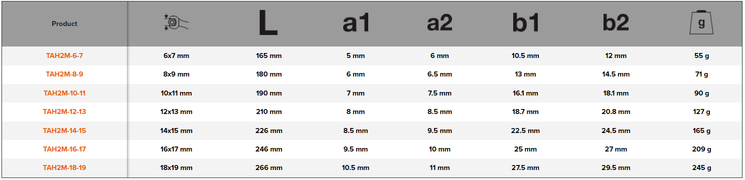 BAHCO TAH2M Deep Offset Double Ring End Spanner Metric - Premium Double Ring End Spanner from BAHCO - Shop now at Yew Aik.