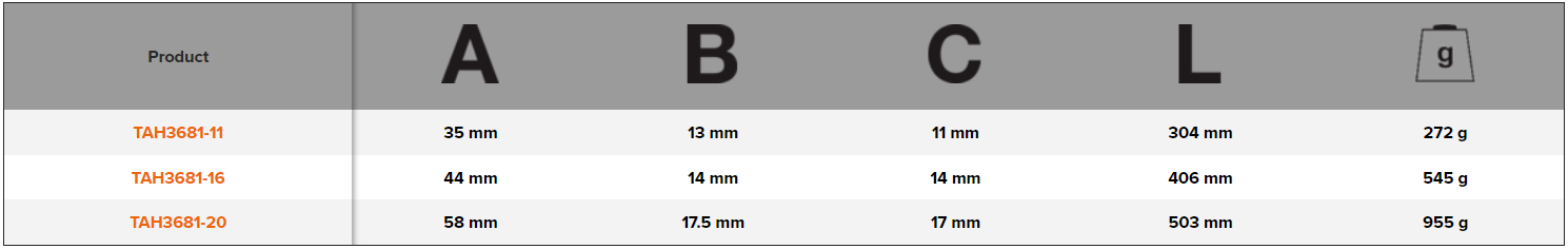 BAHCO TAH3681 Rolling Head Pry Bars with Phosphated Body - Premium Pry Bars from BAHCO - Shop now at Yew Aik.