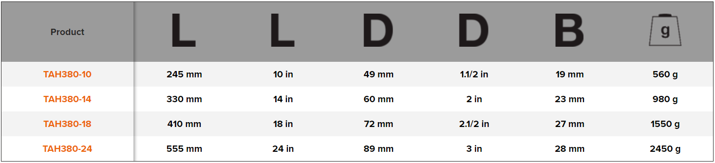 BAHCO TAH380 Aluminium Pipe Wrench with Quick Link - Premium Pipe Wrench from BAHCO - Shop now at Yew Aik.