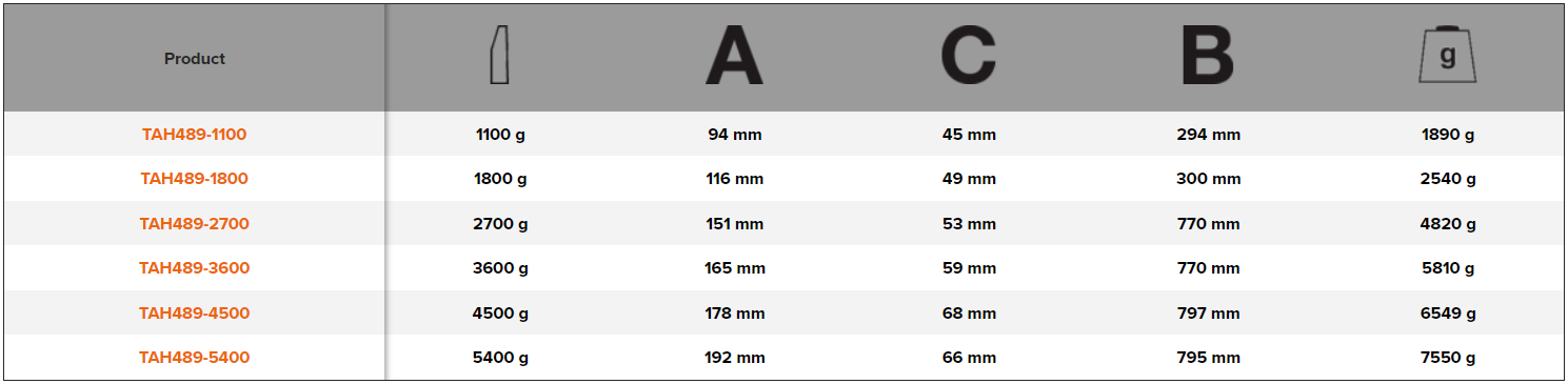 BAHCO TAH489 Safety Sledge Hammer with Wire Loop (BAHCO Tools) - Premium Sledge Hammer from BAHCO - Shop now at Yew Aik.