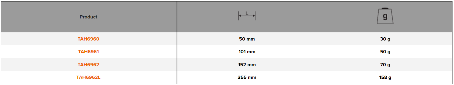 BAHCO TAH6960-TAH6962L 1/4” Square Drive Extension Bar Socket - Premium Extension Bar from BAHCO - Shop now at Yew Aik.