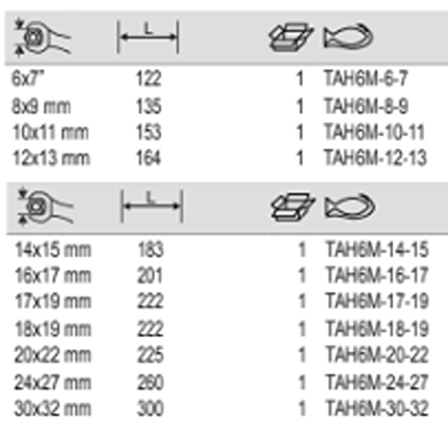 BAHCO TAH6M Metric Double Open Ended Wrench with Safety Spring - Premium Double Open Ended Wrench from BAHCO - Shop now at Yew Aik.