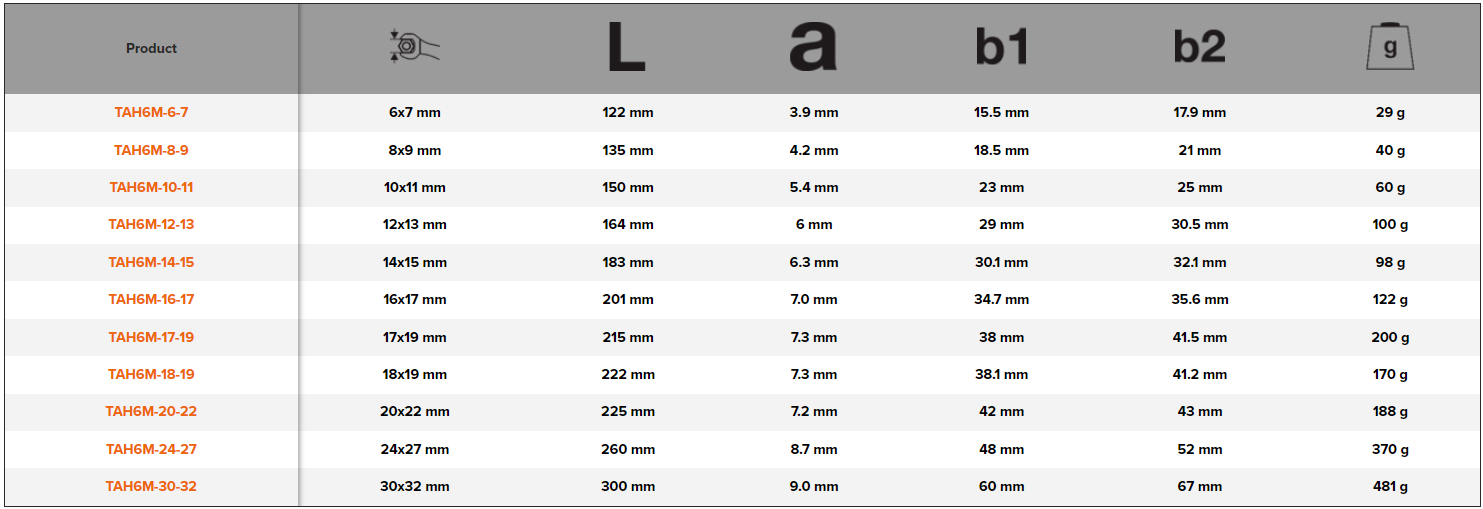 BAHCO TAH6M Metric Double Open Ended Wrench with Safety Spring - Premium Double Open Ended Wrench from BAHCO - Shop now at Yew Aik.