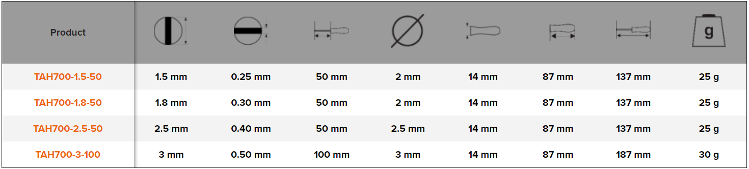 BAHCO TAH700 Slotted Screwdriver with Precision Grip 0.18–0.8mm - Premium Slotted Screwdriver from BAHCO - Shop now at Yew Aik.