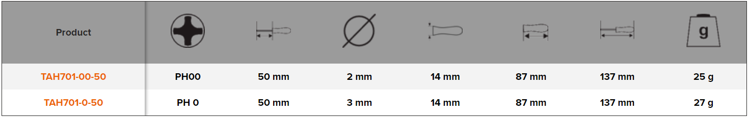 BAHCO TAH701 Phillips Screwdriver with Precision Grip PH00-PH1 - Premium Phillips Screwdriver from BAHCO - Shop now at Yew Aik.