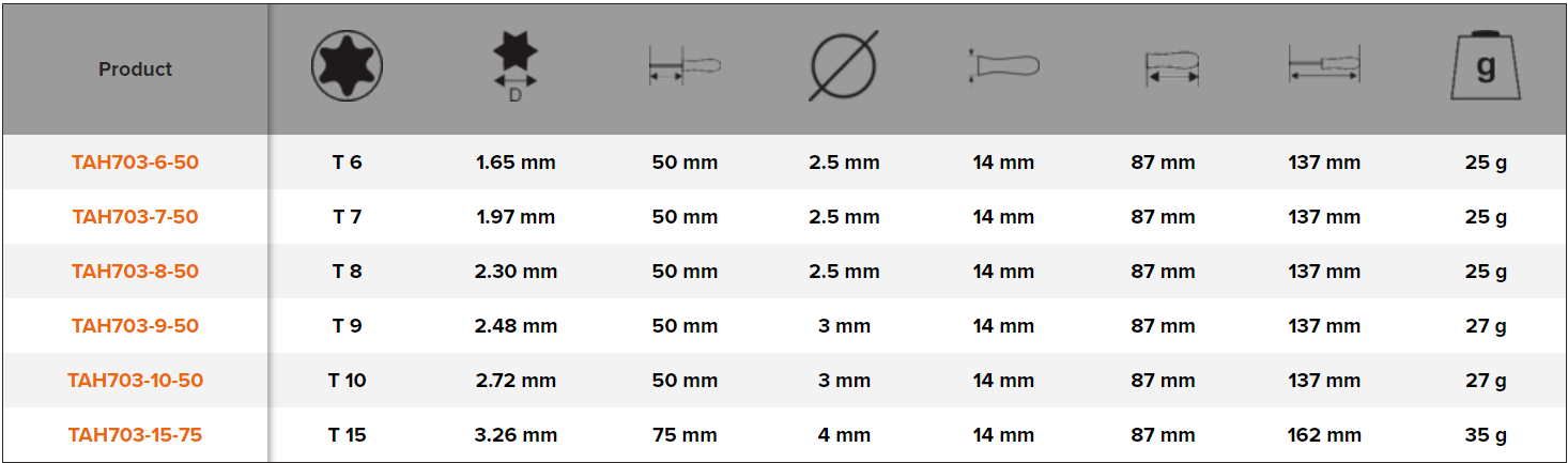 BAHCO TAH703 TORX Screwdriver with Precision Grip T4-T20 - Premium TORX Screwdriver from BAHCO - Shop now at Yew Aik.