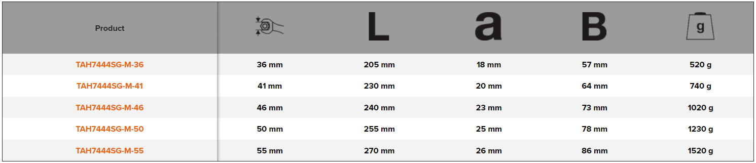 BAHCO TAH7444SG Ring End Slogging Wrench with D-Shackle - Premium Slogging Wrench from BAHCO - Shop now at Yew Aik.