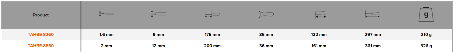 BAHCO TAHBE-8260/-8880 ERGO Bolster Slotted Screwdriver for Head - Premium Slotted Screwdriver from BAHCO - Shop now at Yew Aik.