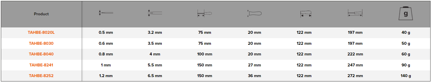 BAHCO TAHBE8020L-TAHBE8252 ERGO Slotted Screwdriver Safety Chuck - Premium Slotted Screwdriver from BAHCO - Shop now at Yew Aik.