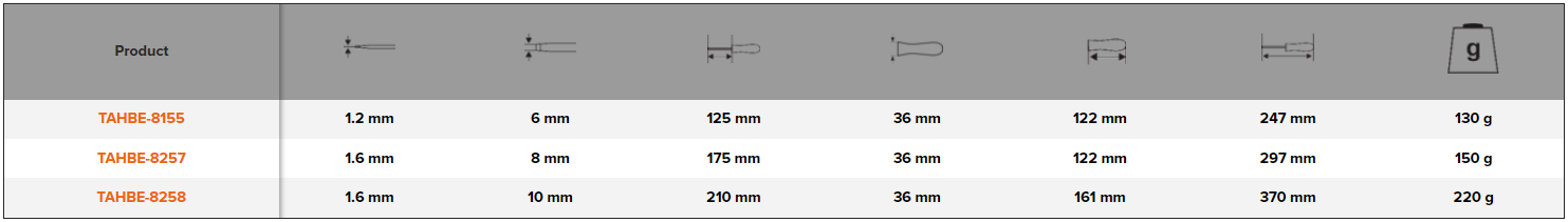 BAHCO TAHBE8155 ERGO Slotted Screwdriver with Dyneema String - Premium Slotted Screwdriver from BAHCO - Shop now at Yew Aik.