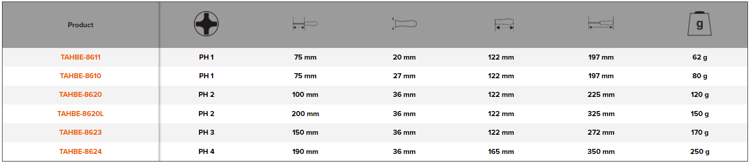 BAHCO TAHBE8610-TAHBE8624 ERGO Phillips Screwdriver Head Screws - Premium Phillips Screwdriver from BAHCO - Shop now at Yew Aik.