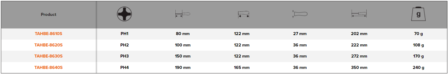 BAHCO TAHBE8610S-TAHBE8620S Insulated Phillips Screwdriver - Premium Phillips Screwdriver from BAHCO - Shop now at Yew Aik.