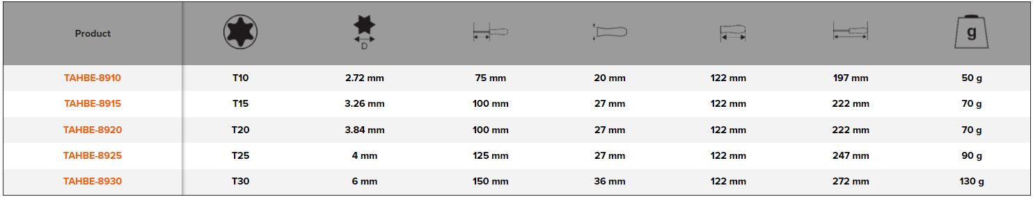 BAHCO TAHBE8910-TAHBE8930 ERGO TORX Screwdriver with Safety Chuck - Premium TORX Screwdriver from BAHCO - Shop now at Yew Aik.