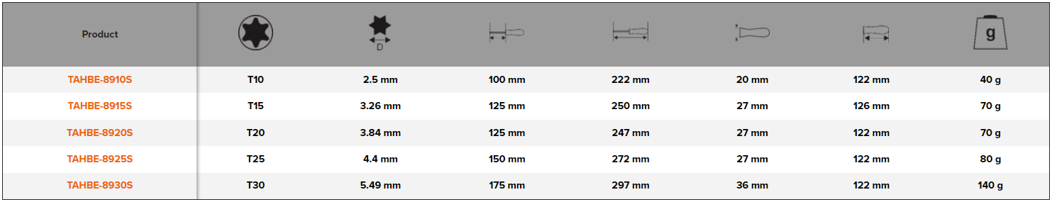 BAHCO TAHBE8910S-TAHBE8930S ERGO Insulated TORX Screwdriver - Premium TORX Screwdriver from BAHCO - Shop now at Yew Aik.