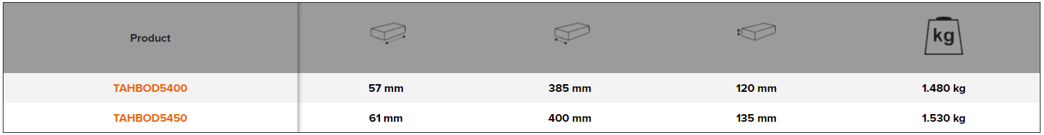 BAHCO TAHBOD54 Grease Pump with Quick Link (BAHCO Tools) - Premium Grease Pump from BAHCO - Shop now at Yew Aik.