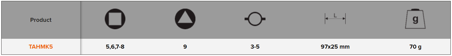 BAHCO TAHMK5 Switch Cabinet Wrench with Dyneema - Premium Cabinet Wrench from BAHCO - Shop now at Yew Aik.
