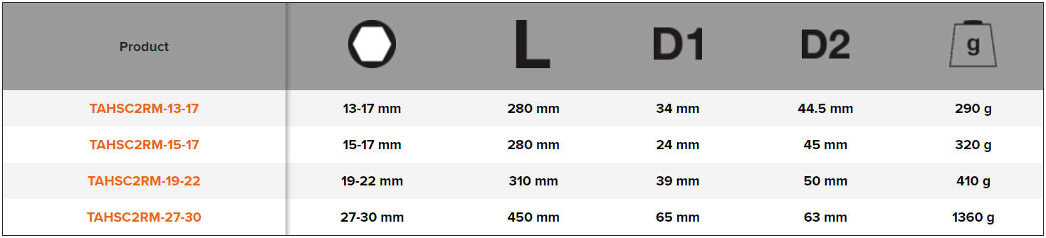 BAHCO TAHSC2RM Ratchet Wrench with Safety Ring and Dee Shackle - Premium Ratchet Wrench from BAHCO - Shop now at Yew Aik.