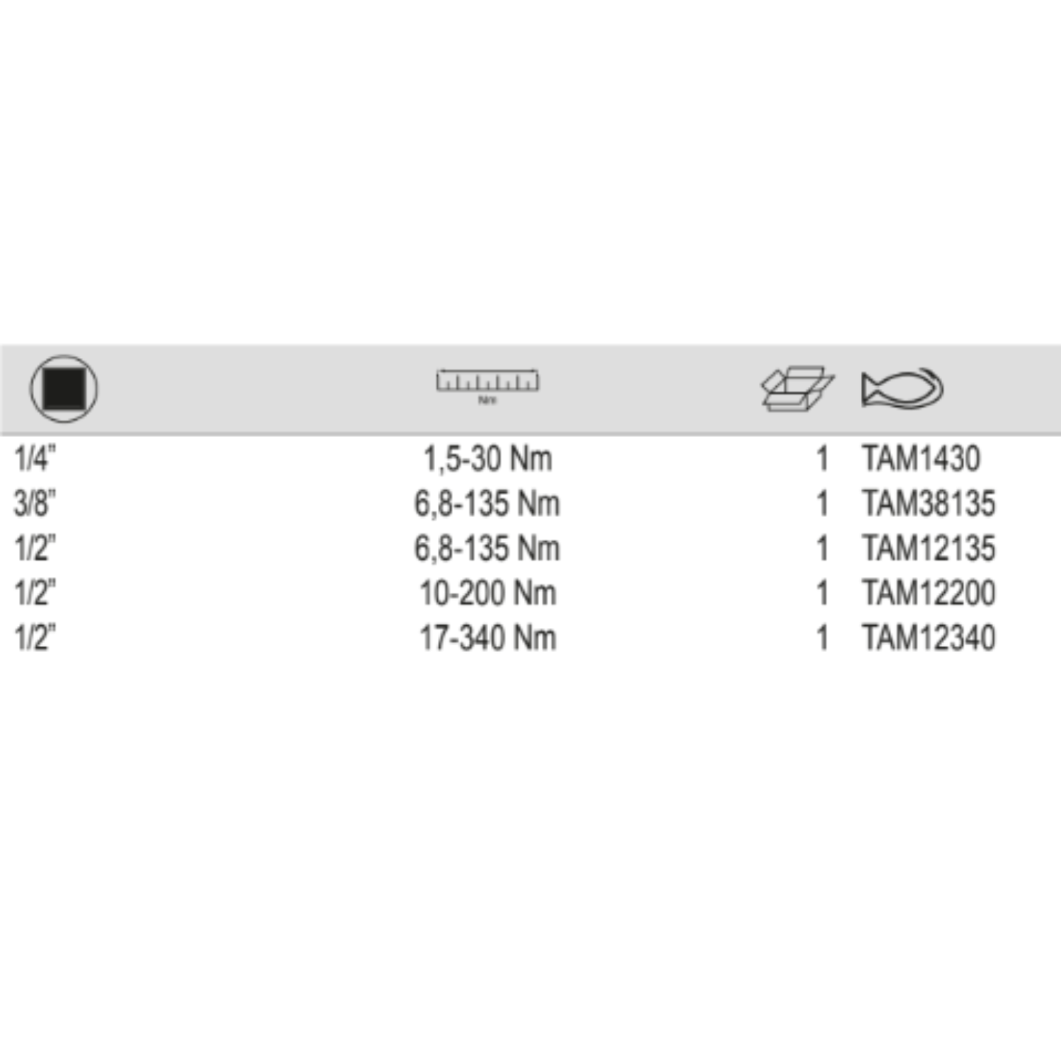 BAHCO TAM Electronic Torque and Angle Meter (BAHCO Tools) - Premium Electronic Torque from BAHCO - Shop now at Yew Aik.