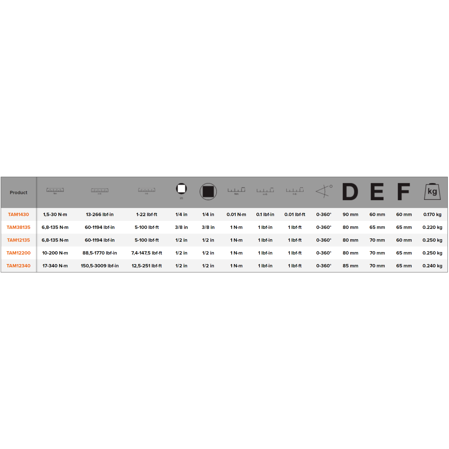 BAHCO TAM Electronic Torque and Angle Meter (BAHCO Tools) - Premium Electronic Torque from BAHCO - Shop now at Yew Aik.