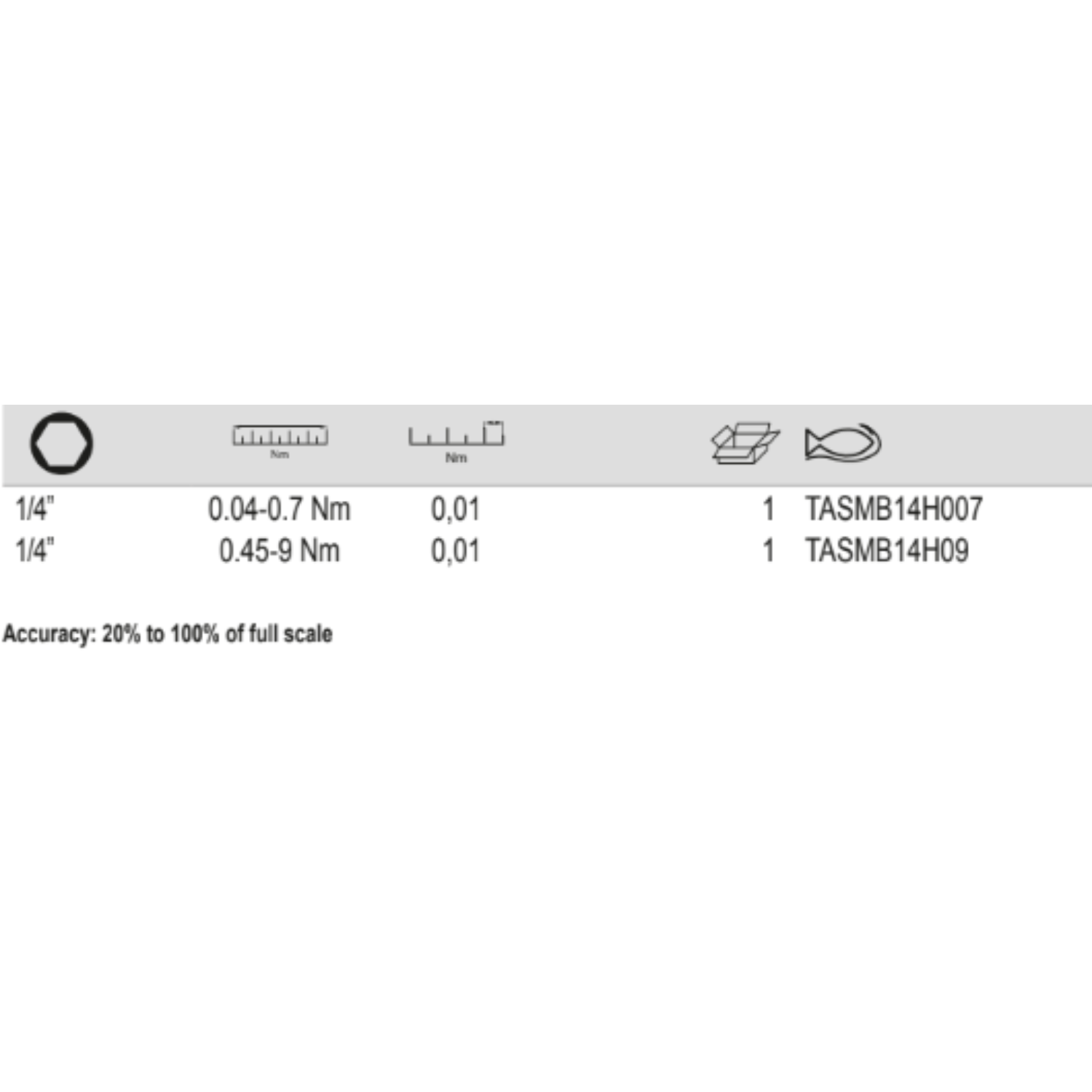 BAHCO TASMB14H Electronic Torque and Angle Bluetooth Screwdriver - Premium Electronic Torque from BAHCO - Shop now at Yew Aik.