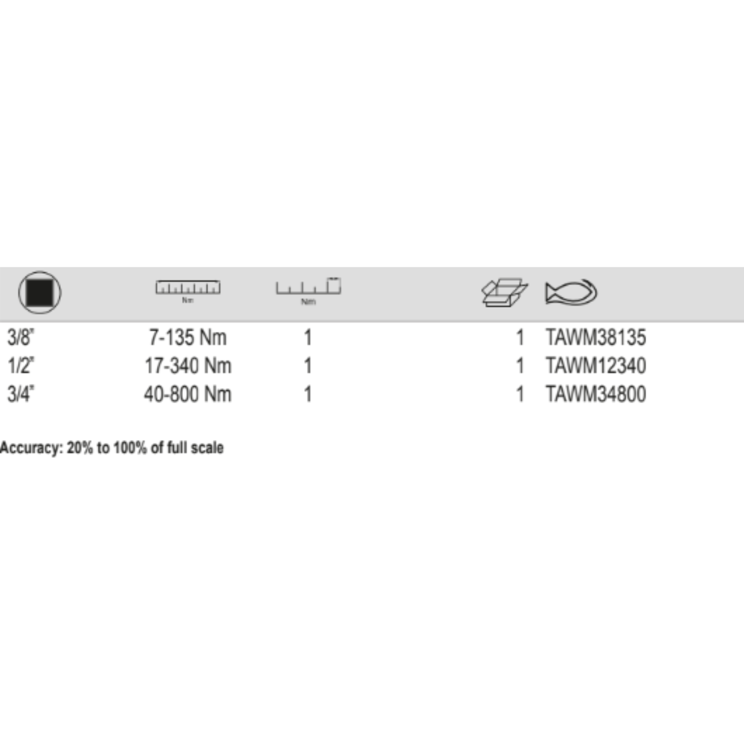 BAHCO TAWM Electronic Torque and Angle Wrench (BAHCO Tools) - Premium Torque and Angle Wrench from BAHCO - Shop now at Yew Aik.