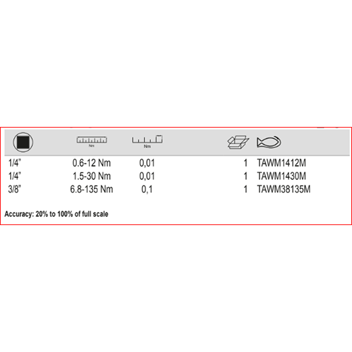 BAHCO TAWM MICRO Electronic Torque Wrench (BAHCO Tools) - Premium Torque Wrench from BAHCO - Shop now at Yew Aik.