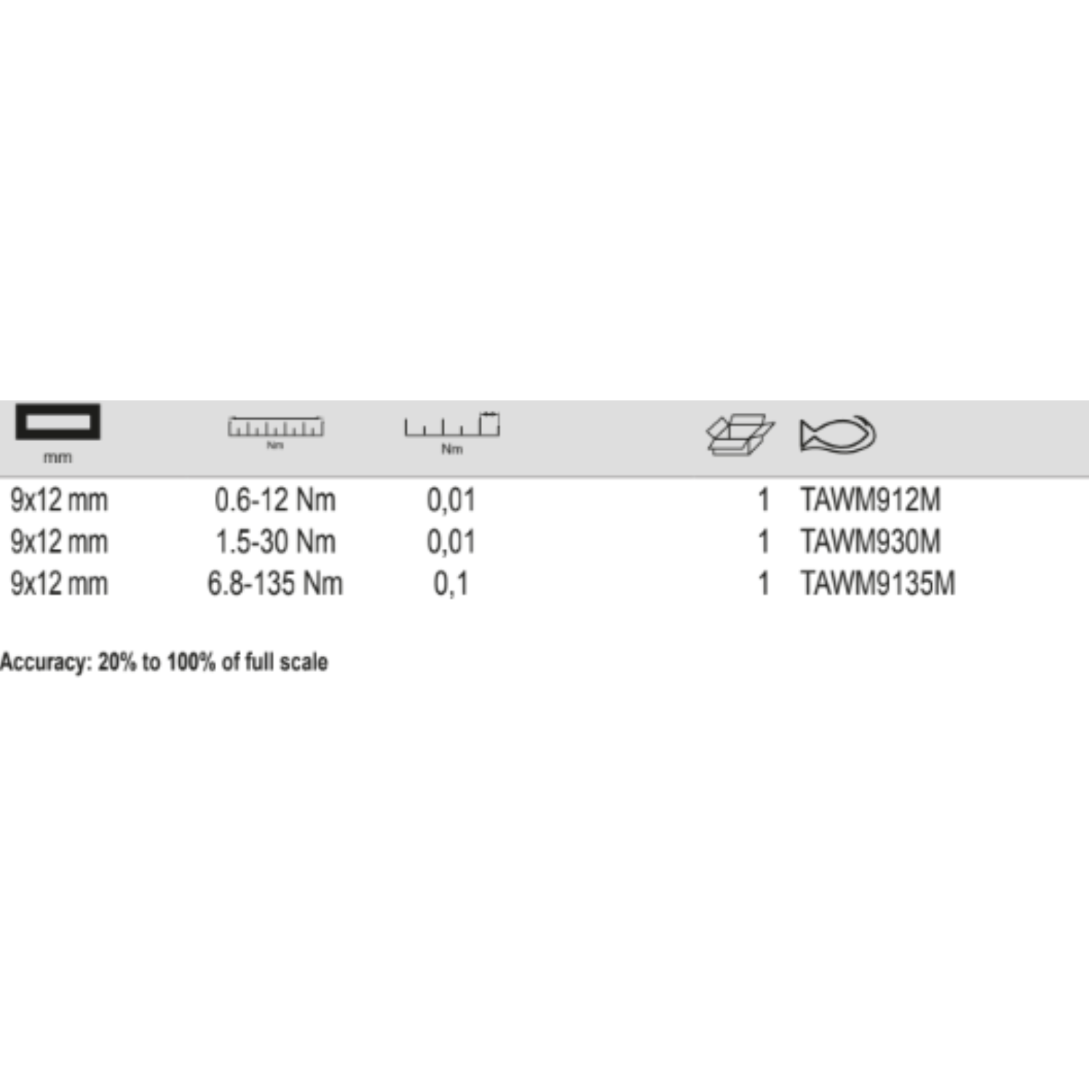 BAHCO TAWM9 MICRO Electronic Torque Wrench (BAHCO Tools) - Premium Torque Wrench from BAHCO - Shop now at Yew Aik.