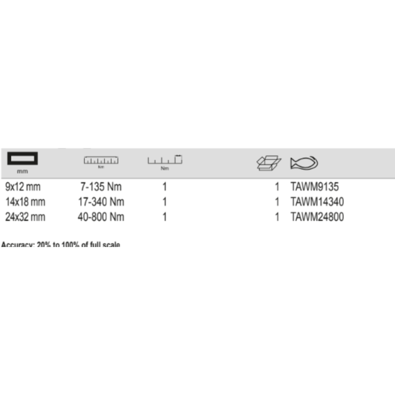 BAHCO TAWM9_14_24 Electronic Torque & Angle Wrench (BAHCO Tools) - Premium Torque & Angle Wrench from BAHCO - Shop now at Yew Aik.