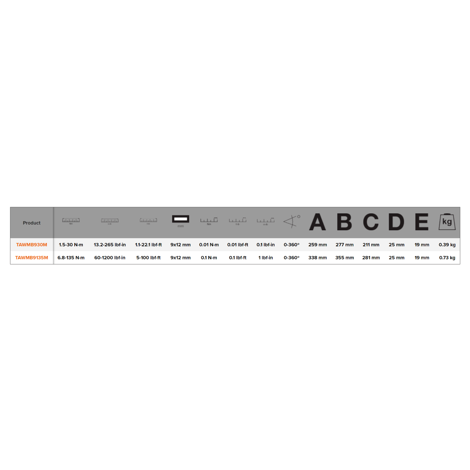 BAHCO TAWMB MICRO Digital Torque Wrench (BAHCO Tools) - Premium Torque Wrench from BAHCO - Shop now at Yew Aik.