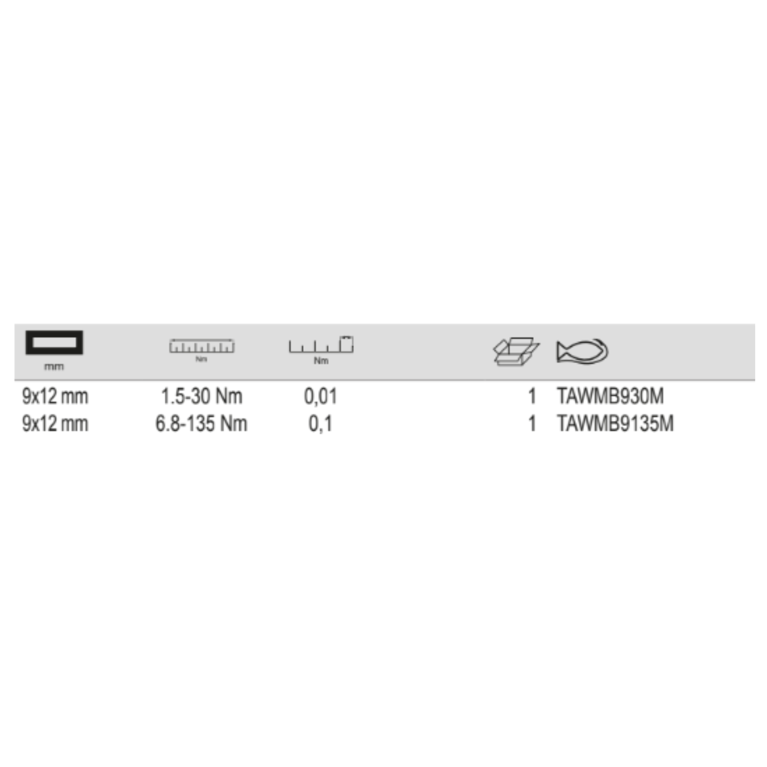 BAHCO TAWMB MICRO Digital Torque Wrench (BAHCO Tools) - Premium Torque Wrench from BAHCO - Shop now at Yew Aik.