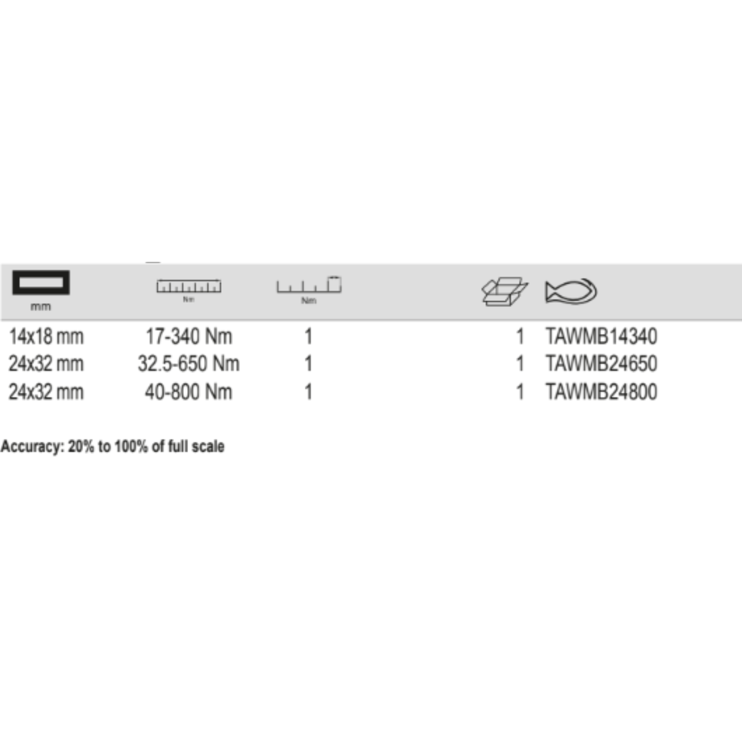 BAHCO TAWMB14_24 Digital Torque Wrench with Memory (BAHCO Tools) - Premium Torque Wrench from BAHCO - Shop now at Yew Aik.