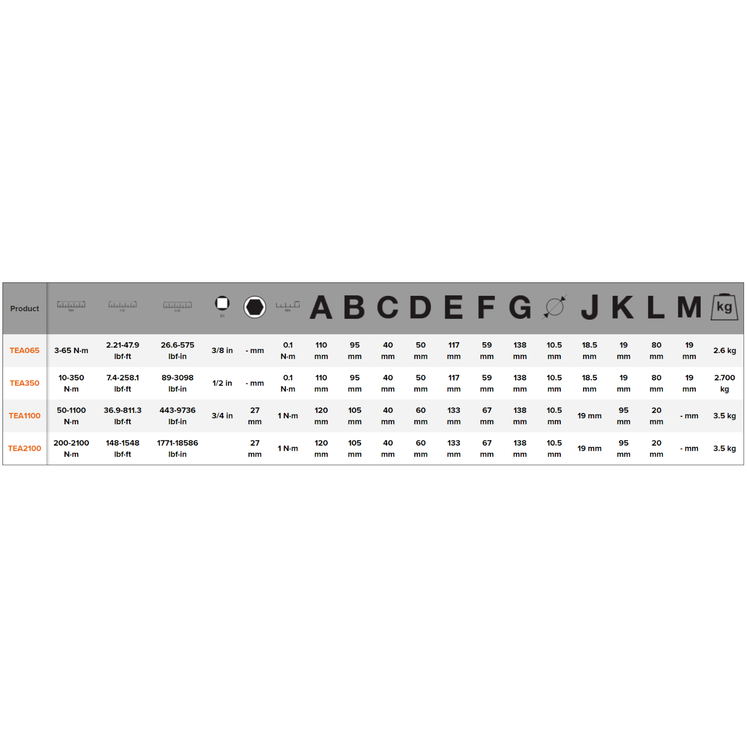 BAHCO TEA065 TEA2100 Multifunctional Tester for Torque Wrenches - Premium Multifunctional Tester from BAHCO - Shop now at Yew Aik.